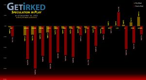 Get Irked's Speculation in Play - December 16, 2022