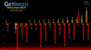 Get Irked's Speculation in Play - December 2, 2022