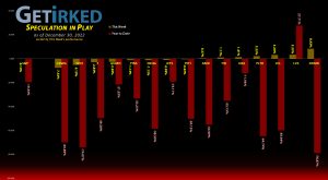 Get Irked's Speculation in Play - December 30, 2022