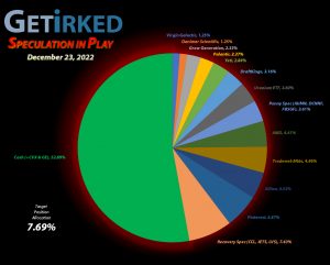 Get Irked - Speculation in Play - Current Holdings - December 23, 2022