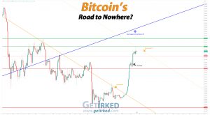 Bitcoin's Road to Nowhere - Get Irked