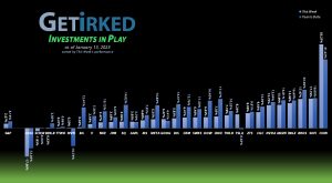 Get Irked - Investments in Play - January 13, 2023