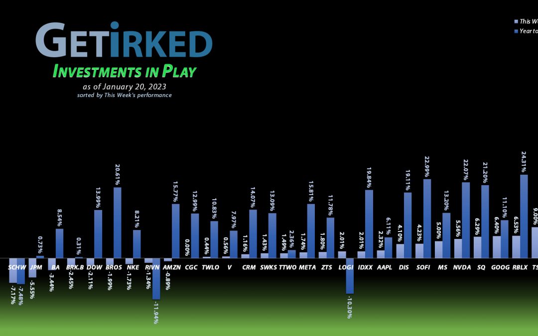 Get Irked - Investments in Play - January 20, 2023
