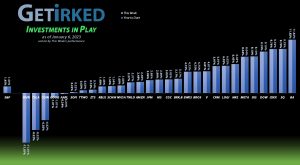 Get Irked - Investments in Play - January 6, 2023