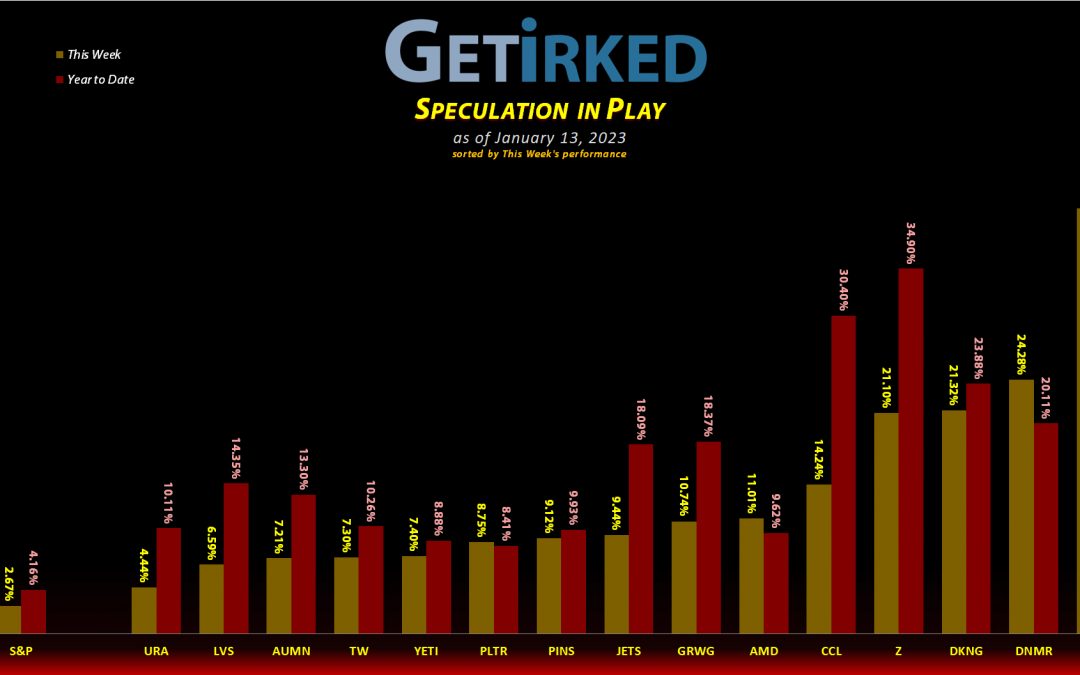 Get Irked's Speculation in Play - January 13, 2023