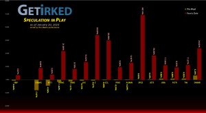 Get Irked's Speculation in Play - January 20, 2023