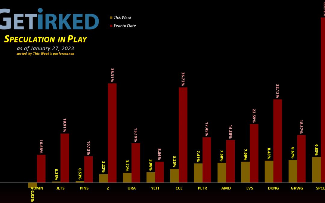 Get Irked's Speculation in Play - January 27, 2023