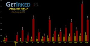 Get Irked's Speculation in Play - January 27, 2023