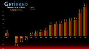 Get Irked's Speculation in Play - January 6, 2023