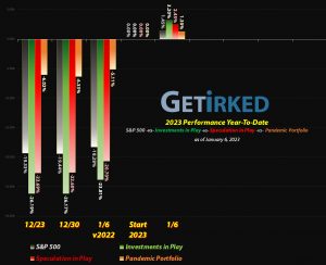 Get Irked - Year-to-Date Performance - Investments in Play vs. Speculation in Play - 2023 Year-to-Date Performance