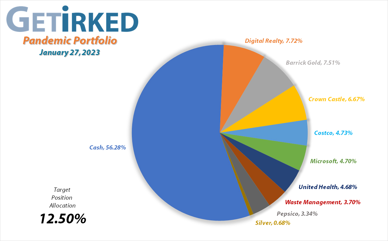 Get Irked's Pandemic Portfolio Holdings as of January 27, 2023
