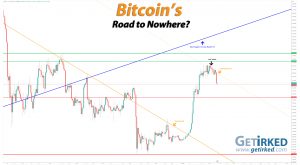 Bitcoin's Road to Nowhere - Get Irked