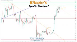 Bitcoin's Road to Nowhere - Get Irked