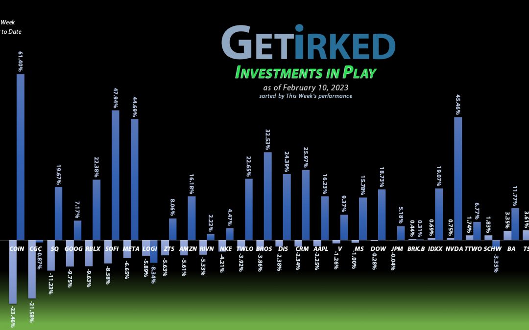 Investments in Play #214