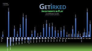 Get Irked - Investments in Play - February 10, 2023