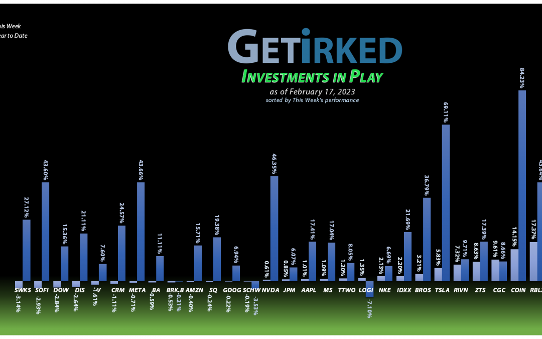 Get Irked - Investments in Play - February 17, 2023