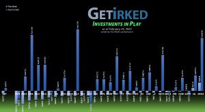 Get Irked - Investments in Play - February 24, 2023