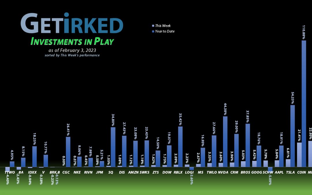 Get Irked - Investments in Play - February 3, 2023