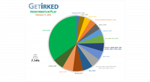 Get Irked - Investments in Play - Current Holdings - February 17, 2023