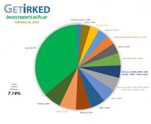 Get Irked - Investments in Play - Current Holdings - February 24, 2023
