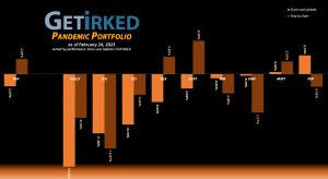 Get Irked - Pandemic Portfolio - February 24, 2023