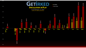 Get Irked's Speculation in Play - February 17, 2023
