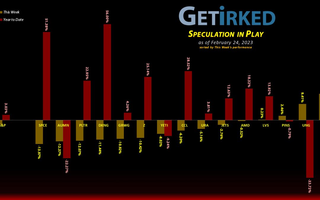 Get Irked's Speculation in Play - February 24, 2023
