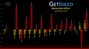 Get Irked's Speculation in Play - February 24, 2023