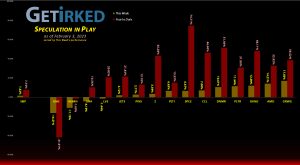 Get Irked's Speculation in Play - February 3, 2023