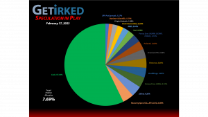Get Irked - Speculation in Play - Current Holdings - February 17, 2023
