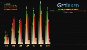 Get Irked - Year-to-Date Performance - Investments in Play vs. Speculation in Play - 2023 Year-to-Date Performance