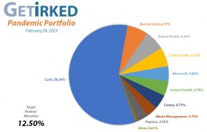 Get Irked's Pandemic Portfolio Holdings as of February 24, 2023