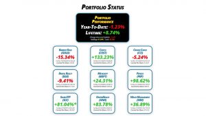 Get Irked's Pandemic Portfolio Update #38 for February 24, 2023 - getirked.com