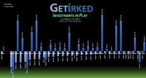 Get Irked - Investments in Play - March 10, 2023