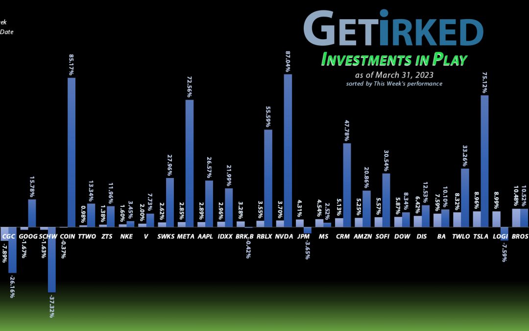 Get Irked - Investments in Play - March 31, 2023