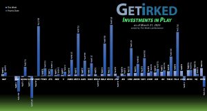 Get Irked - Investments in Play - March 31, 2023