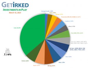 Get Irked - Investments in Play - Current Holdings - March 10, 2023