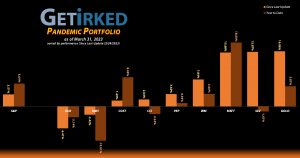Get Irked - Pandemic Portfolio - March 31, 2023