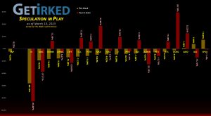 Get Irked's Speculation in Play - March 10 2023