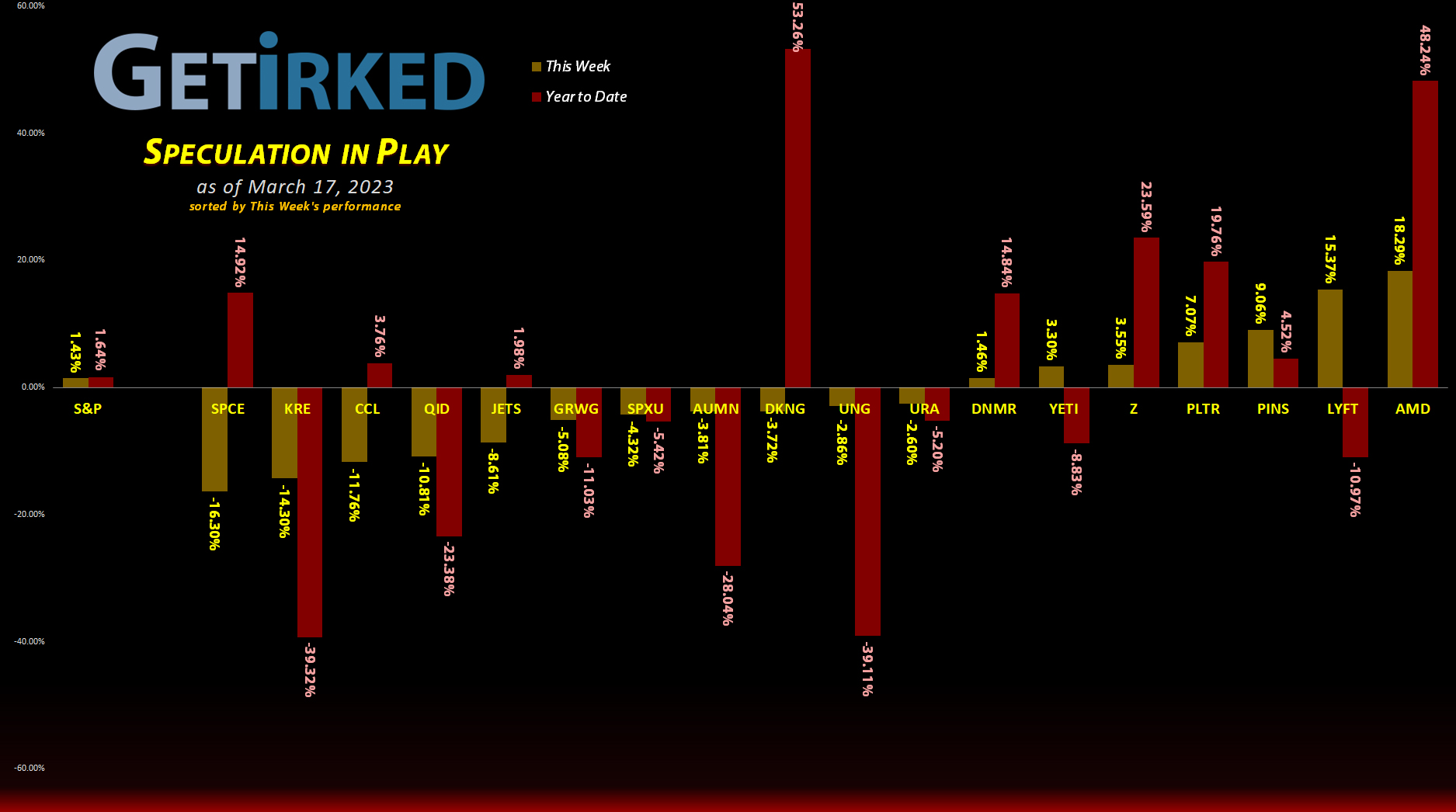 Get Irked's Speculation in Play - March 17 2023