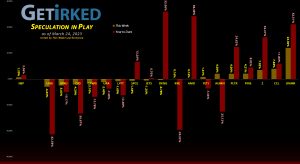 Get Irked's Speculation in Play - March 24 2023
