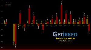 Get Irked's Speculation in Play - March 3 2023
