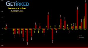 Get Irked's Speculation in Play - March 31, 2023