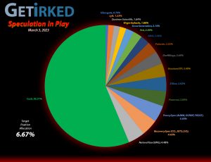 Get Irked - Speculation in Play - Current Holdings - March 3 2023