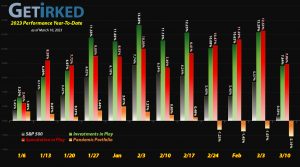 Get Irked - Year-to-Date Performance - Investments in Play vs. Speculation in Play - 2023 Year-to-Date Performance