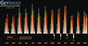 Get Irked - Year-to-Date Performance - Investments in Play vs. Speculation in Play - 2023 Year-to-Date Performance