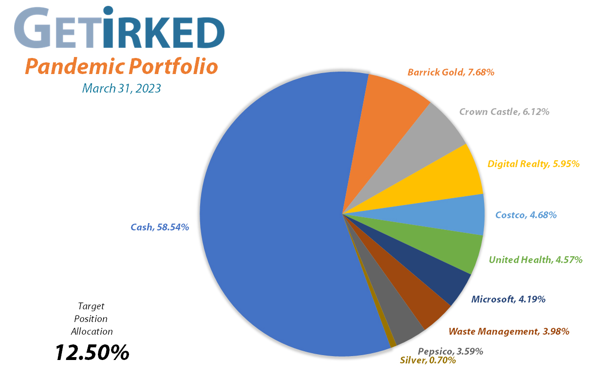 Get Irked's Pandemic Portfolio Holdings as of March 31, 2023