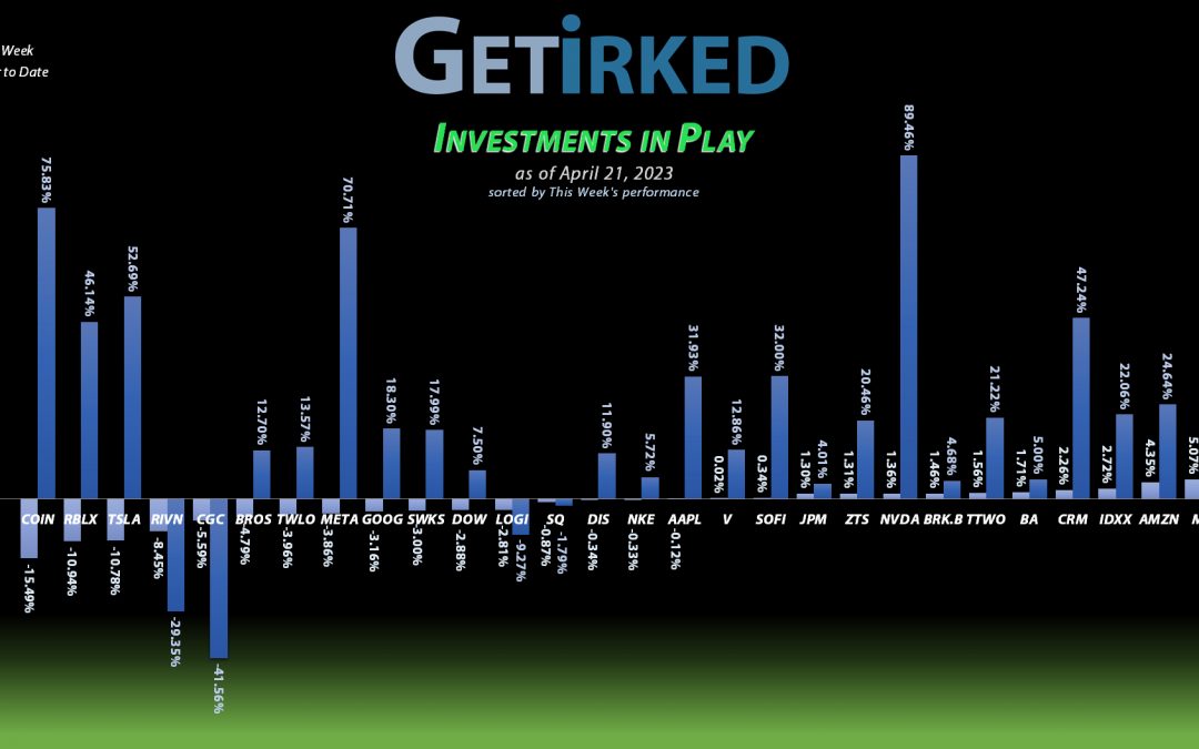 Investments in Play #224