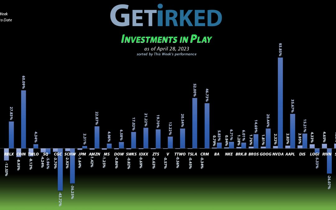 Investments in Play #225