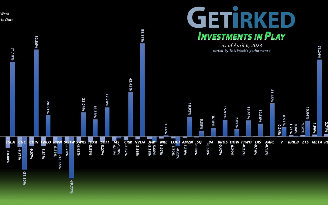 Get Irked - Investments in Play - April 6, 2023